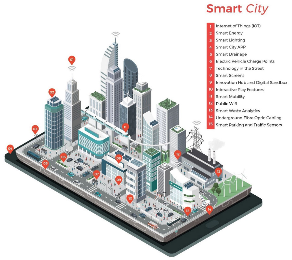 Technology and Resilience